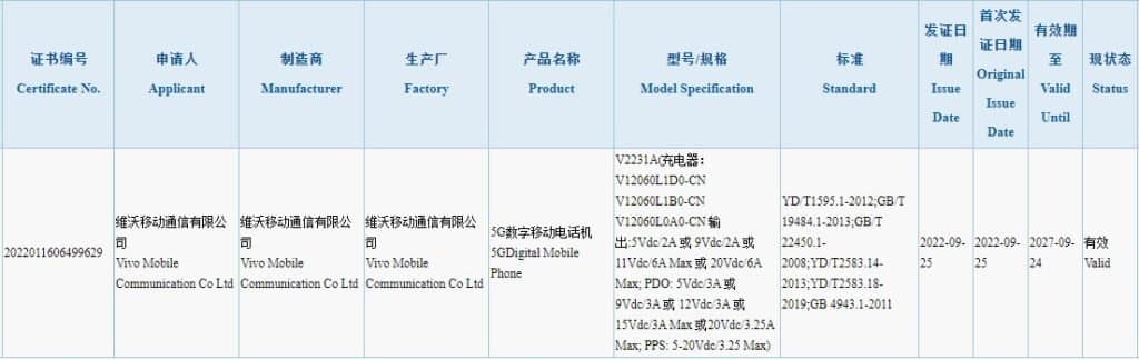 iQOO Neo 7 will have 120W charging, rumored to pack a new 50MP camera
-Techweu