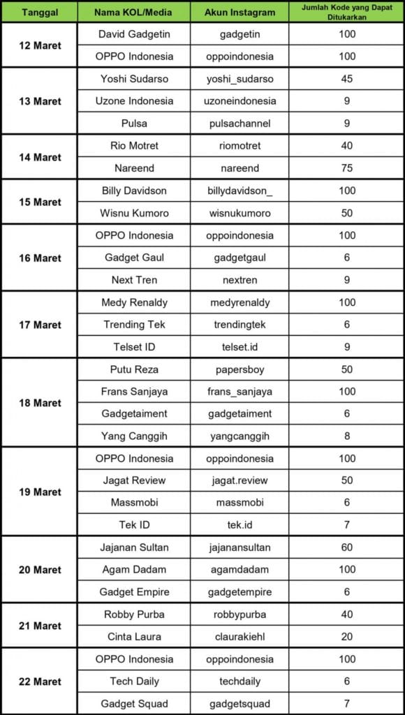 Oppo Reno 5 Marvel Edition launched techweu