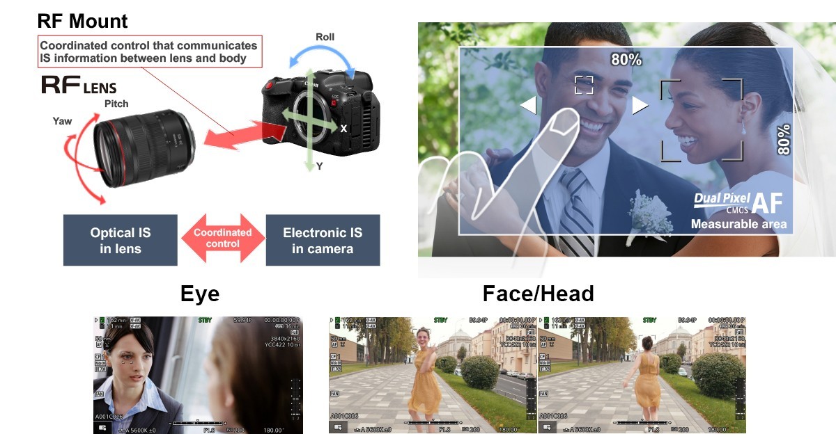 The Canon EOS R5 C is an R5-based hybrid cinema EOS camera