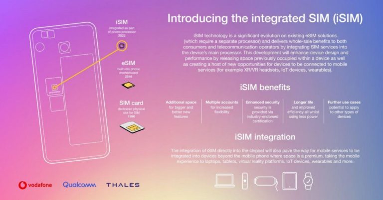 Vodafone, Qualcomm and Thales demonstrate iSIM standard

-Techweu