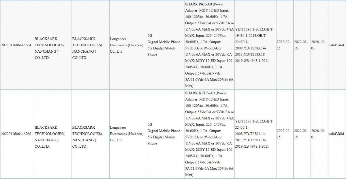 Both Black Shark 5 models will support 120W fast charging, 3C docs reveal