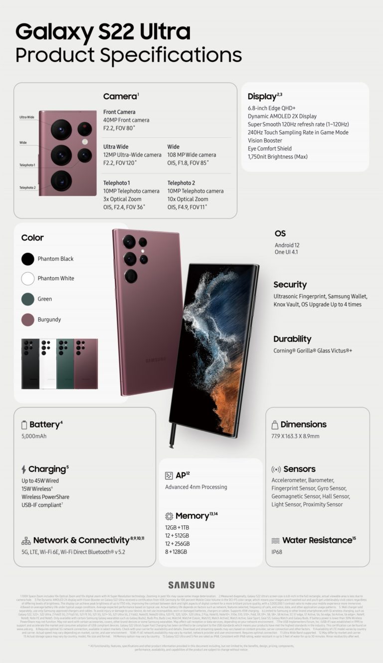 Samsung publishes specs infographics for the Galaxy S22 Ultra and Galaxy Tab S8 series
-Techweu