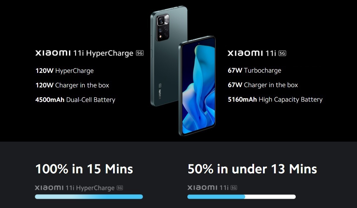 What does fast charging cost in terms of battery capacity?