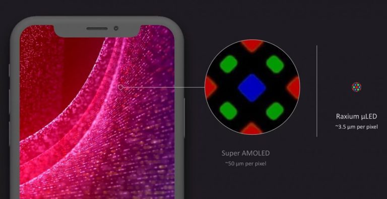 Google acquires microLED startup that is working on displays for AR glasses
-Techweu