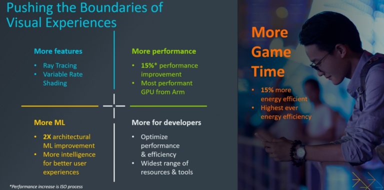ARM introduces Immortalis-G715, its first GPU with hardware ray tracing support
-Techweu