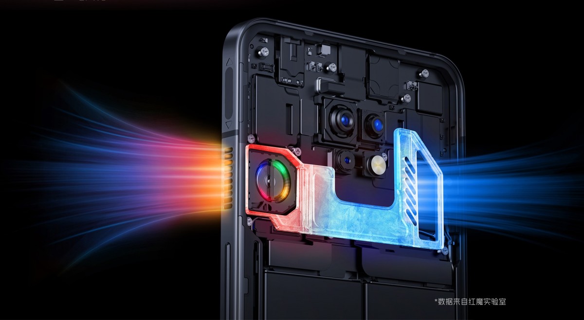 Red Magic 7S and 7S Pro unveiled with Snapdragon 8+ Gen 1 chipsets