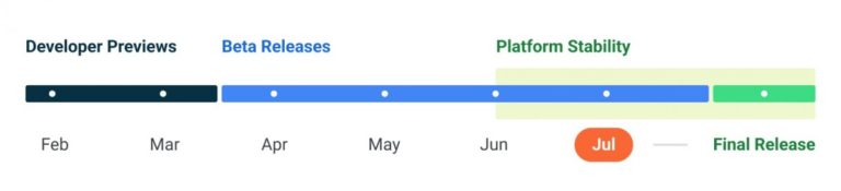 Android 13’s final beta is live, the official release is next
-Techweu