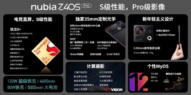 nubia Z40S Pro arrives with SD 8+ Gen 1, optional 120W fast charging
-Techweu