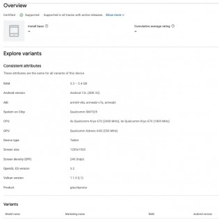 Samsung Galaxy Tab Active4 Pro certifications