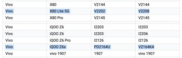 vivo X80 Lite 5G and iQOO Z6x appear on the Google Play Supported Devices list
-Techweu