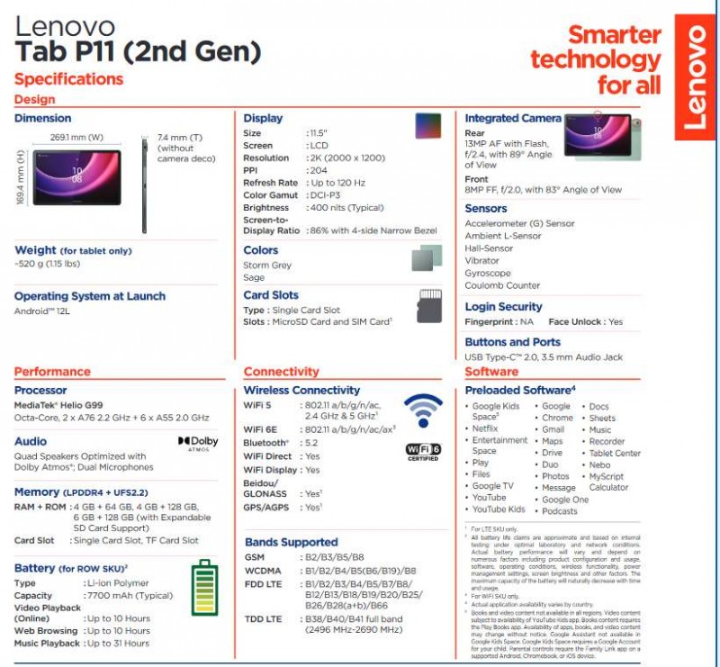 Lenovo unveils ThinkPad X1 Fold 2022, Tab P11 and P11 Pro second generation