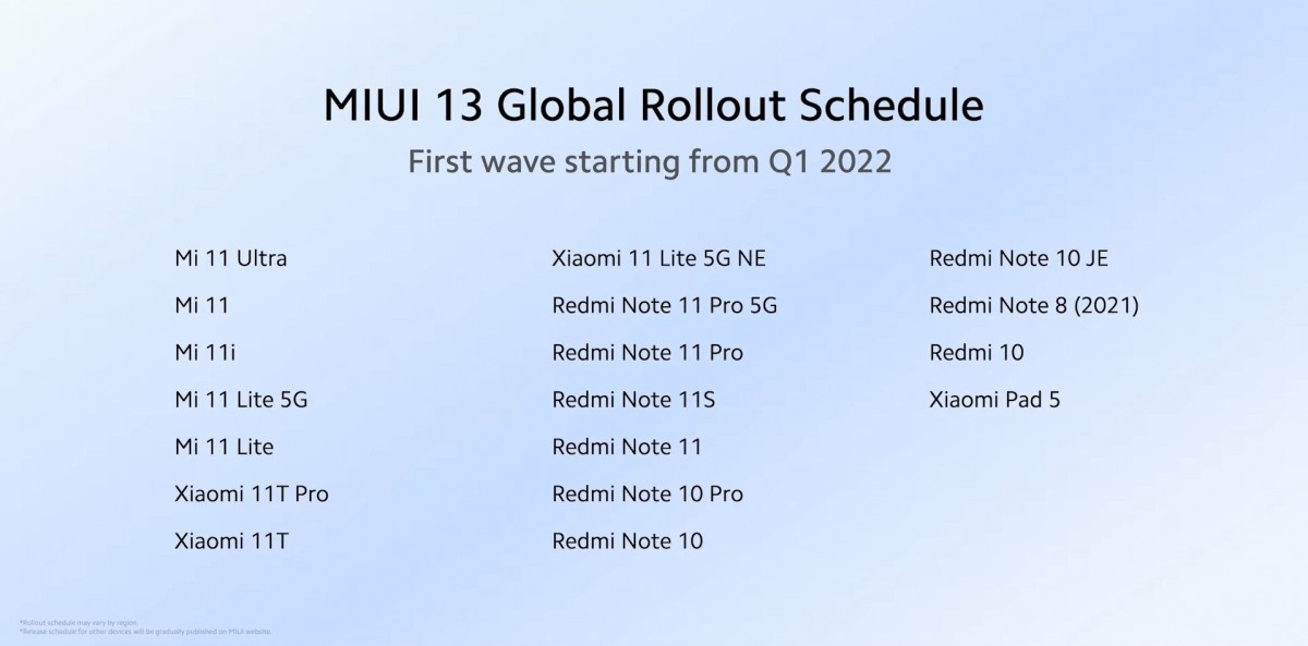 Xiaomi Pad (global, Europe) is now getting the Android 12 and MIUI 13.1 update