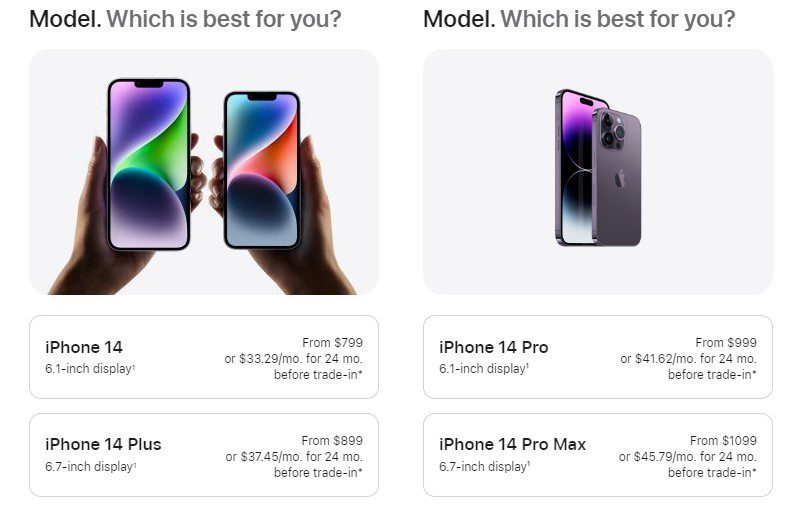 Ming-Chi Kuo: demand for iPhone 14 Plus weaker than for mini, 14 Pro Max surpasses its predecessor