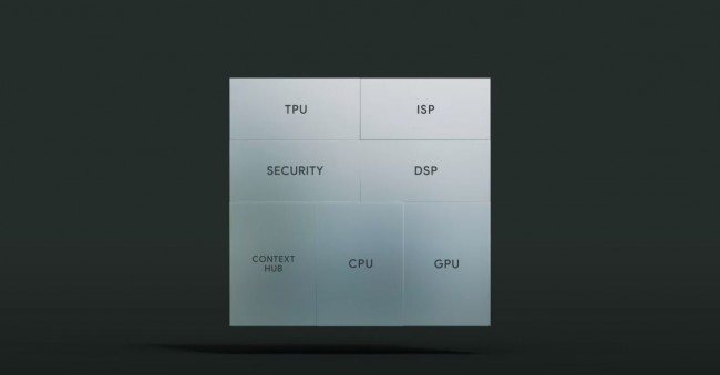 Google Tensor G2 chipset architecture