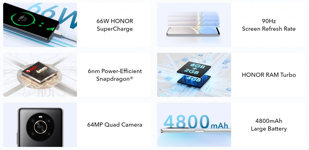 Amazon's Prime deals roll on, offer discounts on Honor 70, Magic4 Pro and Magic4 Lite 4G