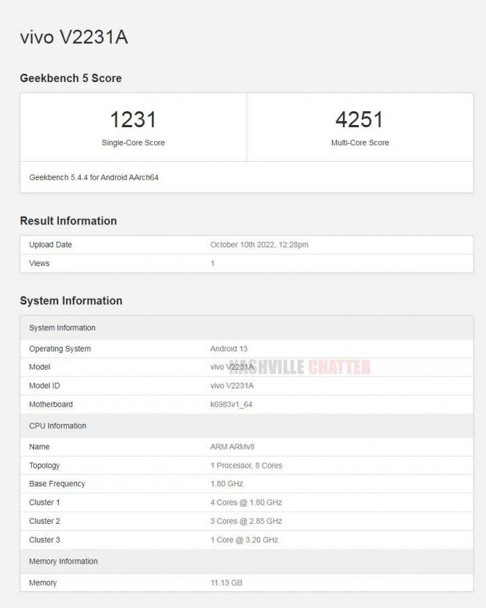 iQOO Neo 7 Geekbench run reveals Dimensity 9000+ chipset, 12GB RAM
-Techweu