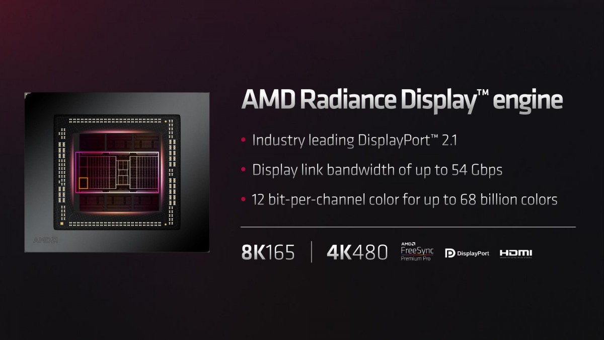 AMD announces Radeon RX 7900 XTX and 7900 XT