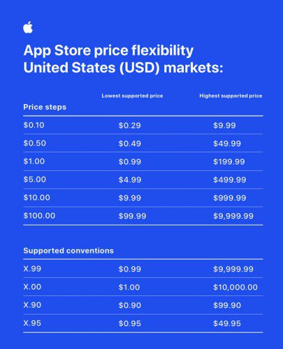 App Store new price flexibility options