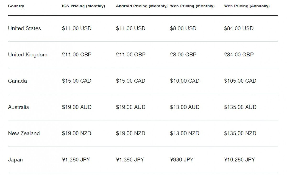 Twitter Blue subscription now available on Android as well